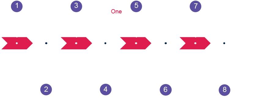 Auction Road Map iRealty Shop Benefits of Auctions